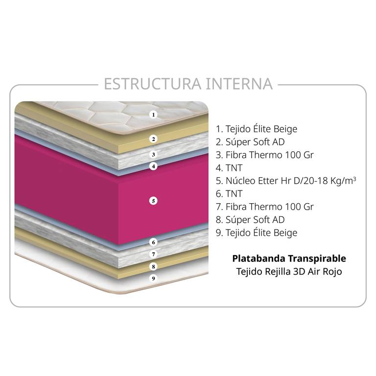 Colchón especial literas - Imagen 3